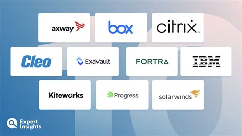 Modern Managed File Transfer Solutions: Maximum .
